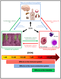 Toxins 05 00784 g009 200