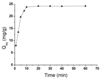 Toxins 05 00865 g004 200