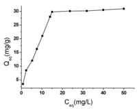 Toxins 05 00865 g005 200