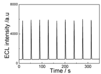 Toxins 05 00865 g009 200