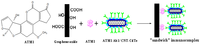 Toxins 05 00865 g014 200
