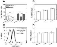 Toxins 05 00926 g002 200
