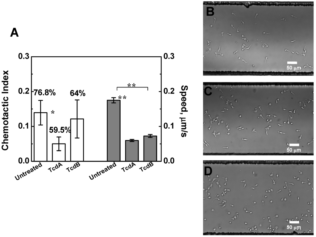 Toxins 05 00926 g003 1024