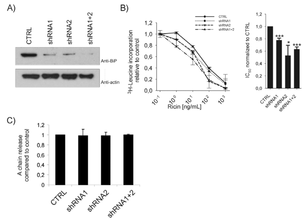 Toxins 05 00969 g002 1024
