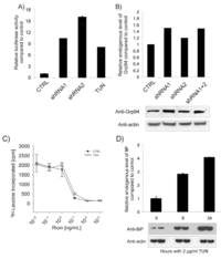 Toxins 05 00969 g004 200