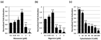 Toxins 05 01167 g002 200