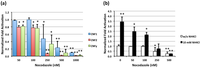 Toxins 05 01167 g003 200