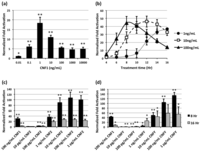 Toxins 05 01167 g004 200