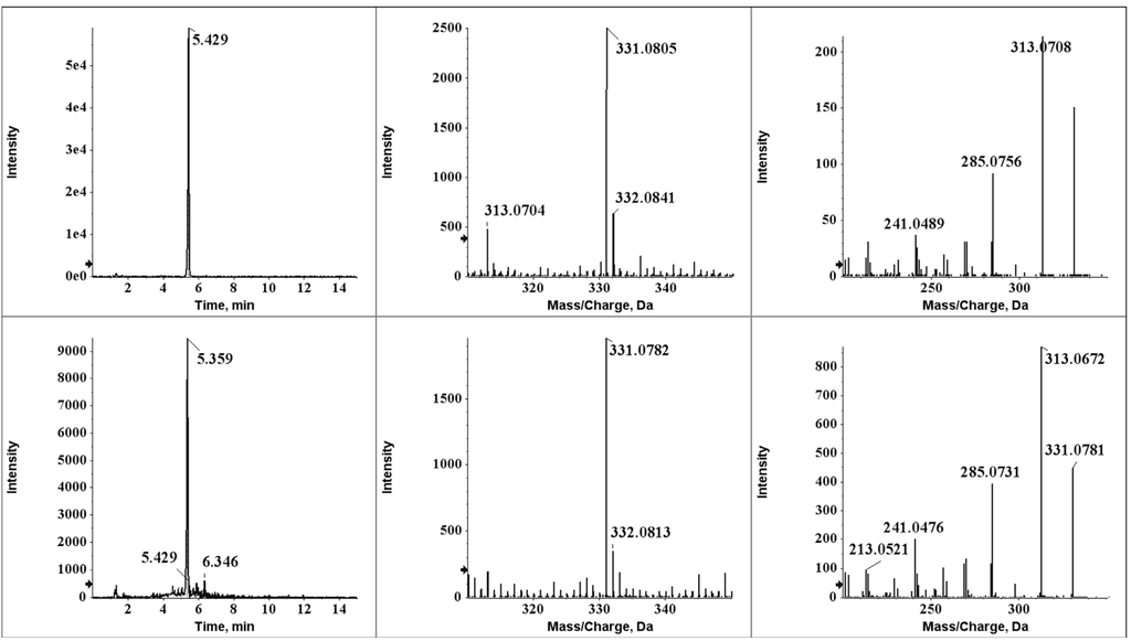 Toxins 05 01219 g003 1024