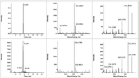 Toxins 05 01219 g003 200