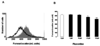 Toxins 05 01230 g001 200