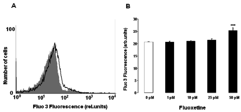 Toxins 05 01230 g003 1024