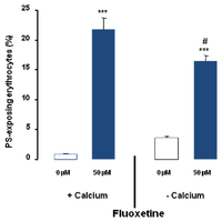 Toxins 05 01230 g004 200