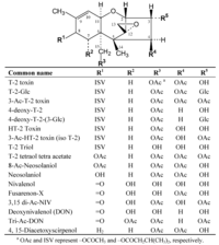 Toxins 05 01299 g001 200