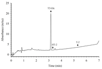 Toxins 05 01299 g003 200