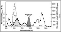 Toxins 05 01332 g002 200
