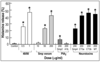 Toxins 05 01332 g004 200