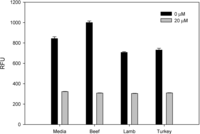 Toxins 05 01447 g003 200