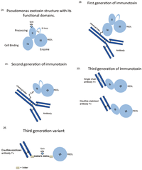 Toxins 05 01486 g002 200