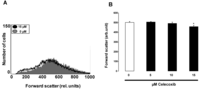 Toxins 05 01543 g002 200