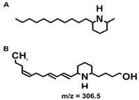 Toxins 05 01587 g001 200