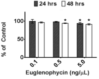 Toxins 05 01587 g003 200