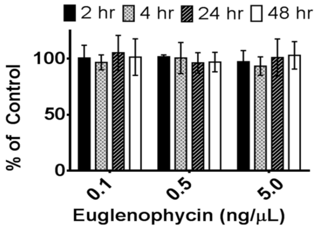 Toxins 05 01587 g004 1024