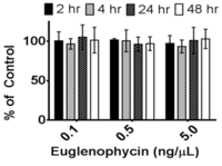 Toxins 05 01587 g004 200