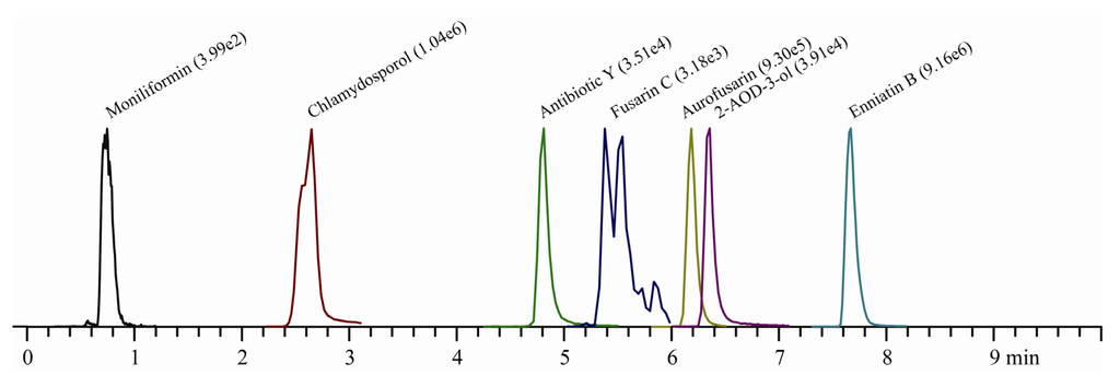 Toxins 05 01655 g002 1024