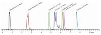 Toxins 05 01655 g002 200