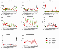 Toxins 05 01655 g003 200