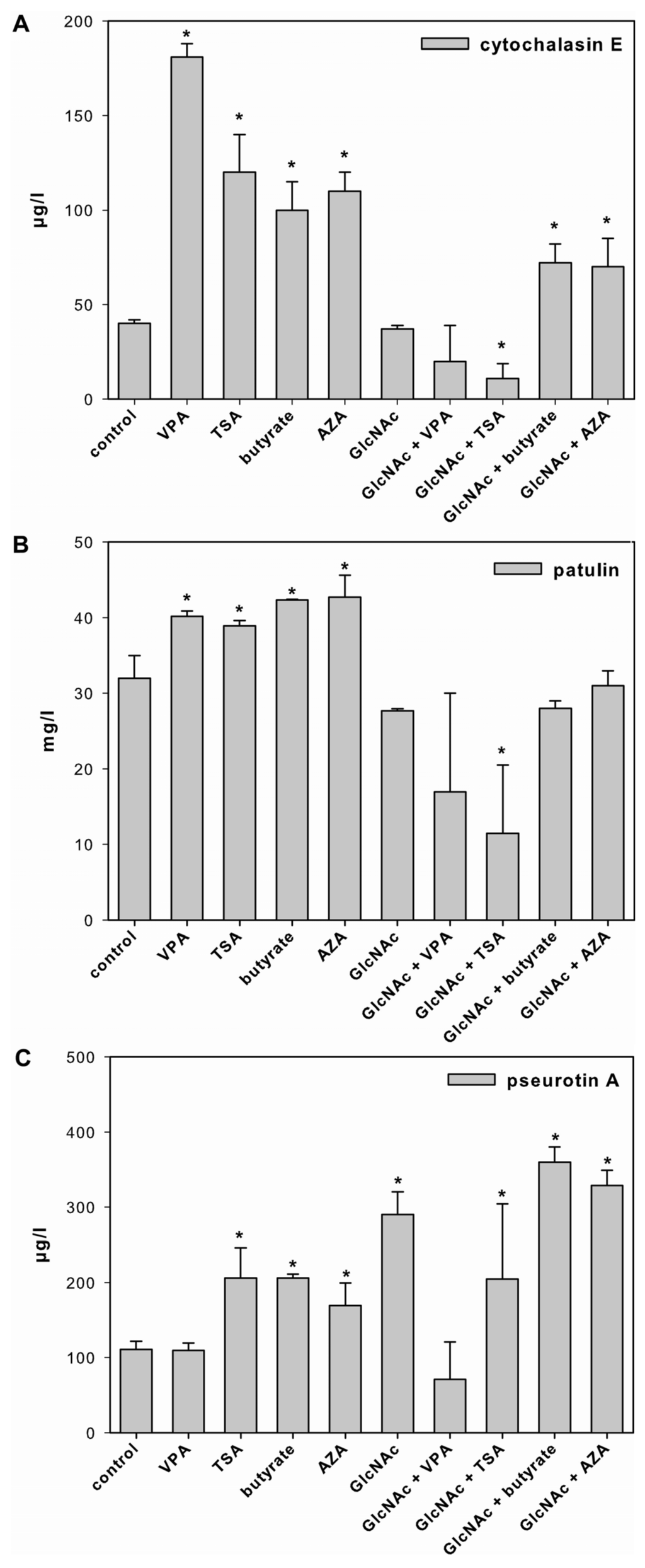 Toxins 05 01723 g002 1024