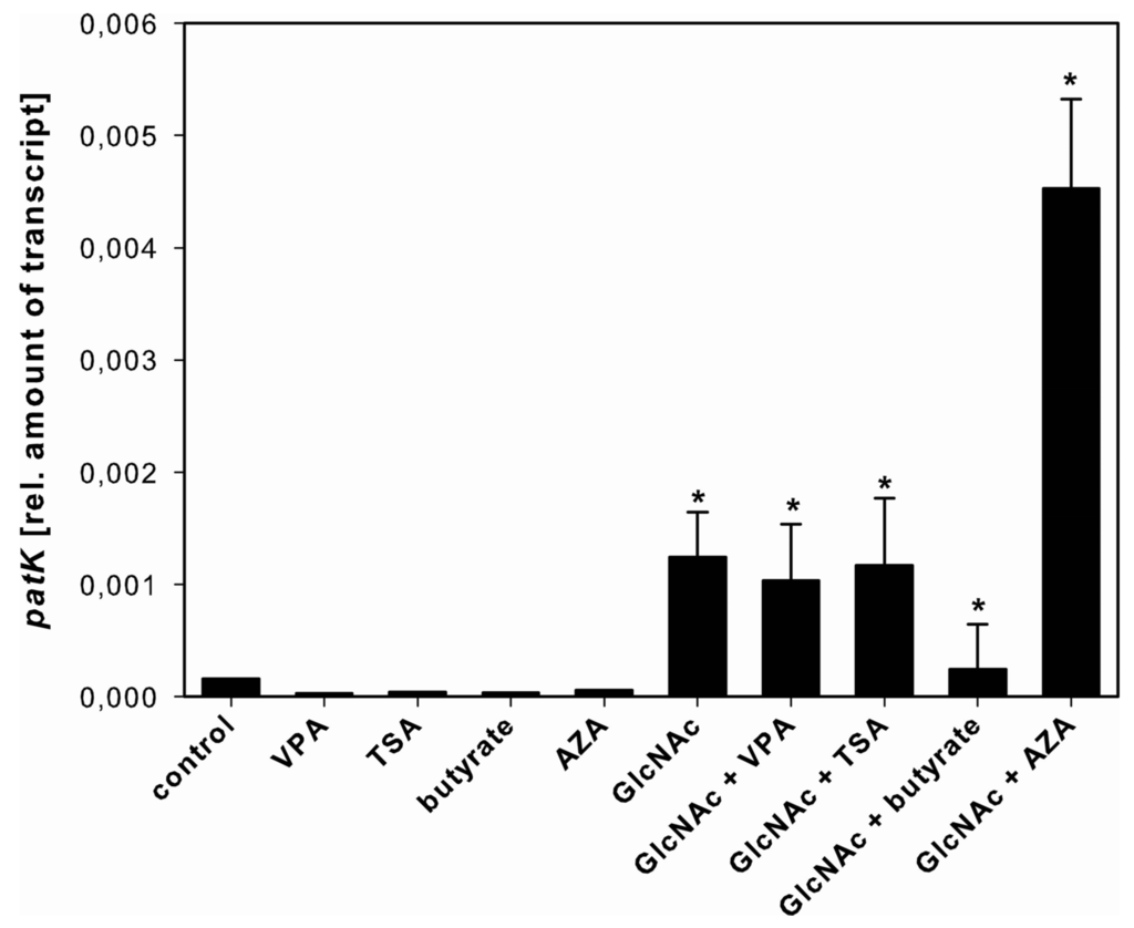 Toxins 05 01723 g004 1024