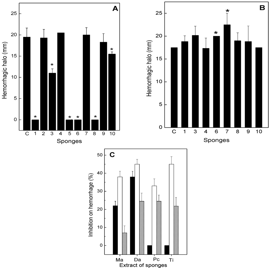 Toxins 05 01799 g002 1024