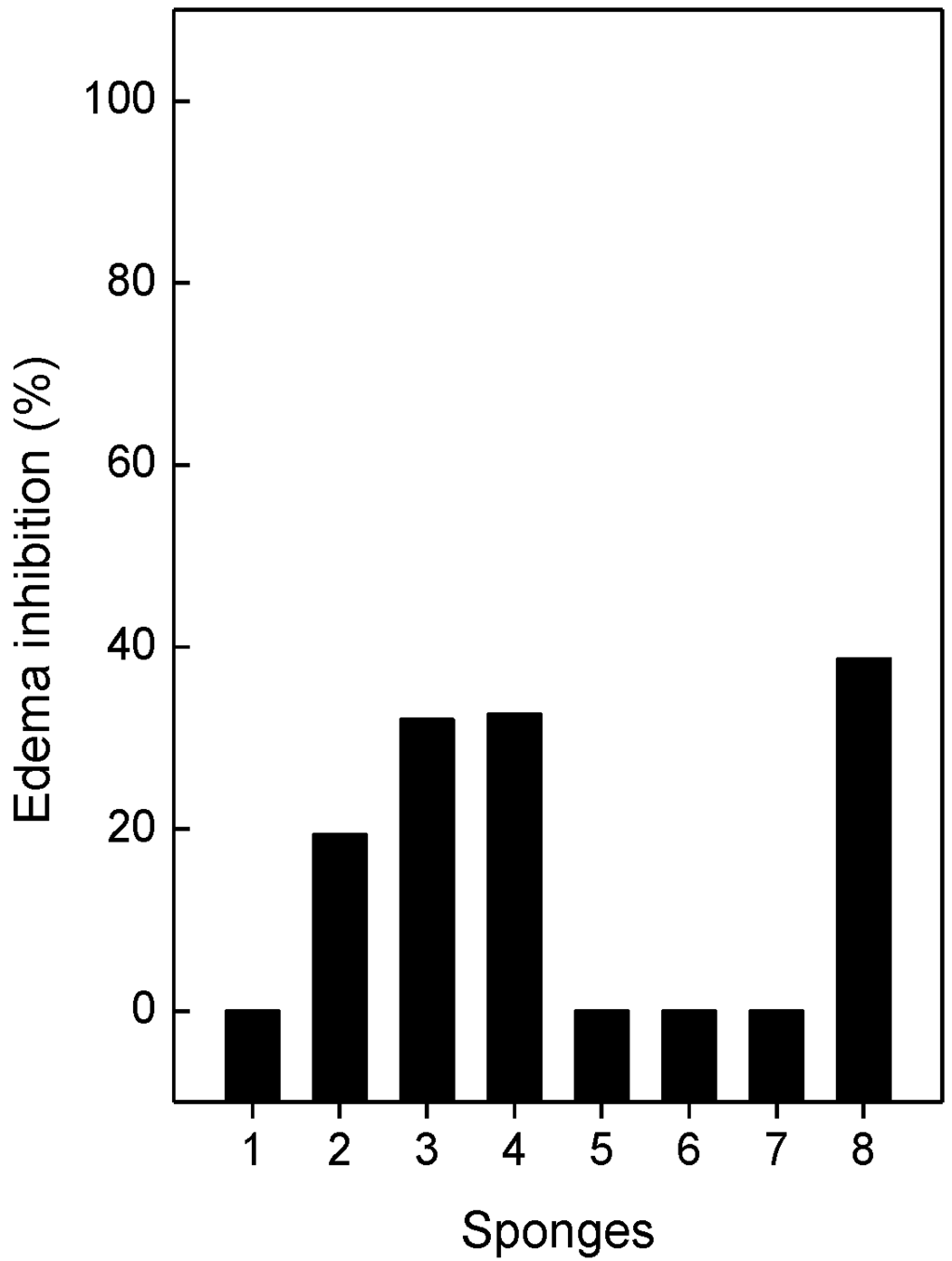 Toxins 05 01799 g005 1024