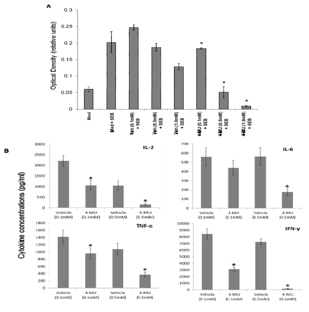Toxins 05 01814 g001 1024