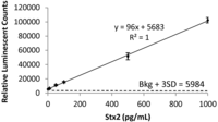 Toxins 05 01845 g001 200