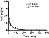 Toxins 05 01845 g002 200