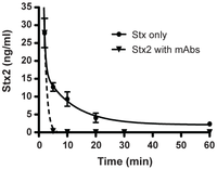 Toxins 05 01845 g005 200