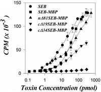 Toxins 05 01859 g001 200