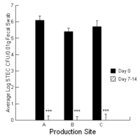 Toxins 05 01872 g001 200