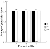 Toxins 05 01872 g002 200