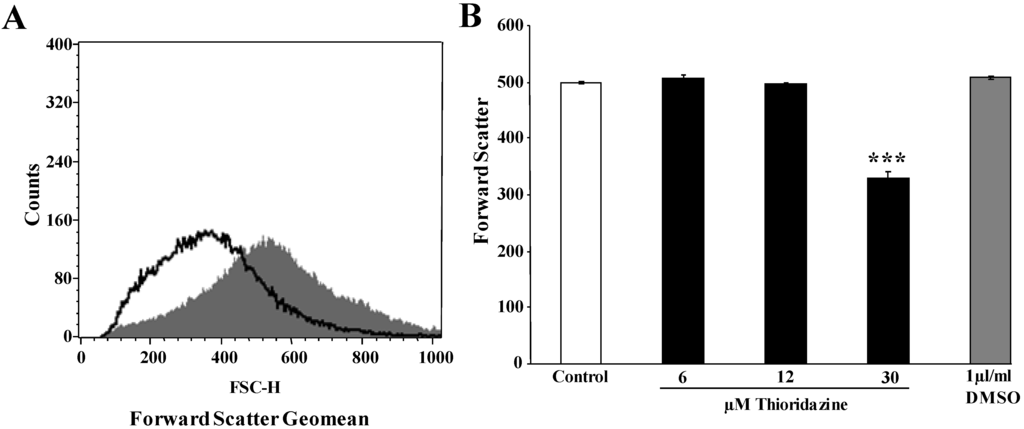 Toxins 05 01918 g002 1024
