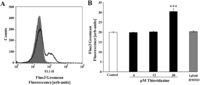 Toxins 05 01918 g003 200