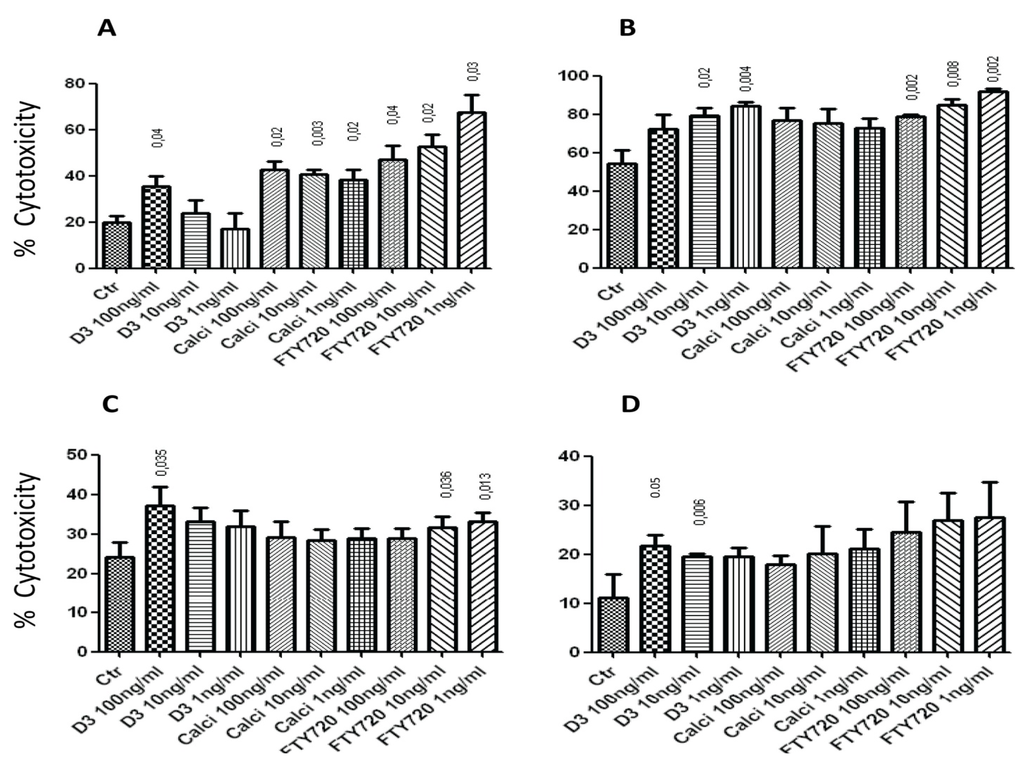 Toxins 05 01932 g001 1024