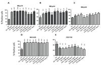 Toxins 05 01932 g002 200