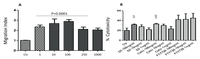 Toxins 05 01932 g003 200