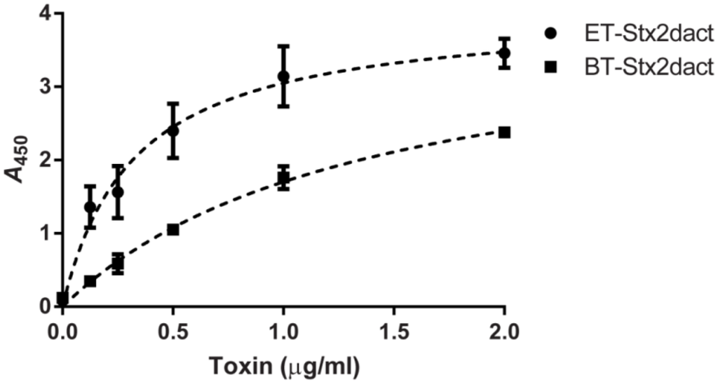 Toxins 05 02074 g001 1024