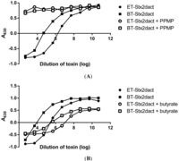 Toxins 05 02074 g004 200