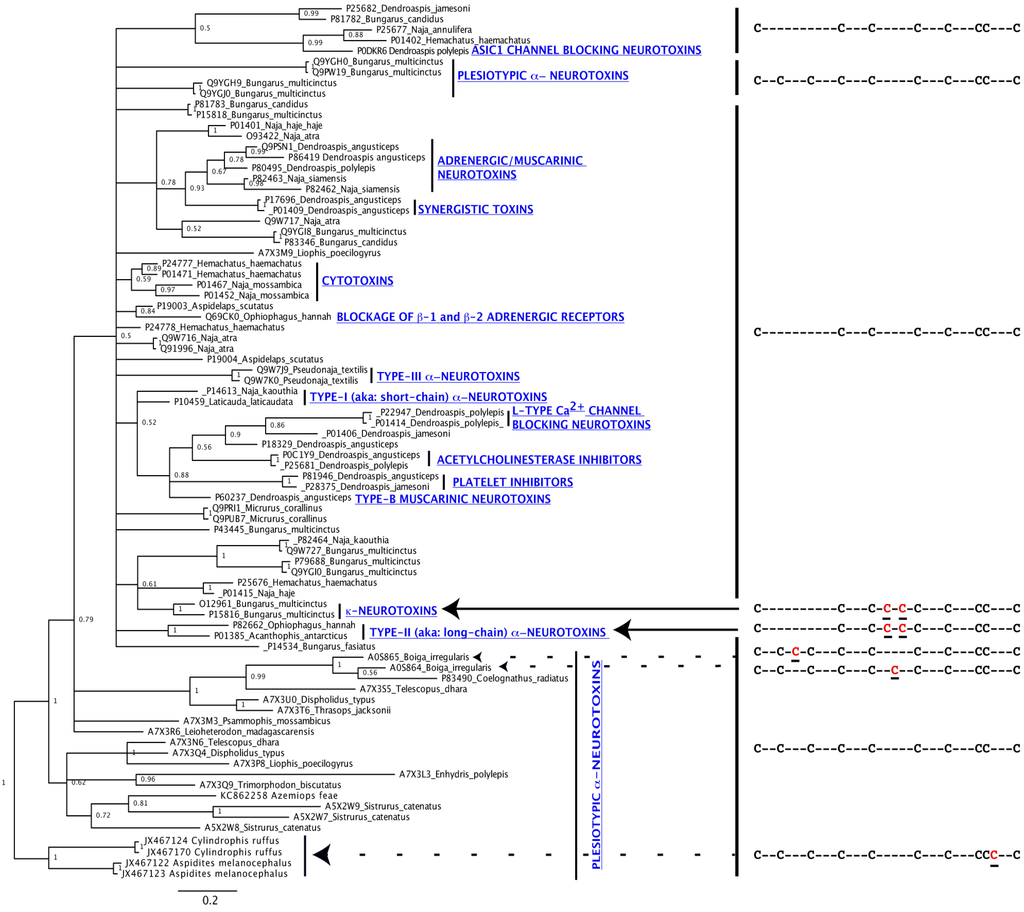 Toxins 05 02172 g001 1024